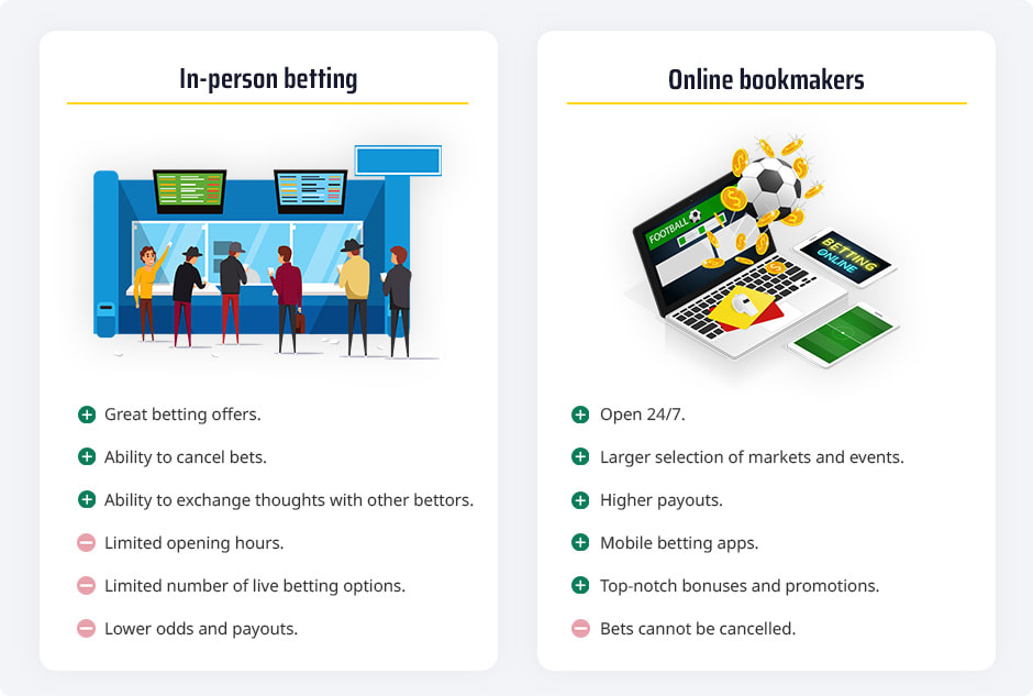 eople betting at a land-based bookmaker, a computer with a betting site and a list of pros and cons of online betting